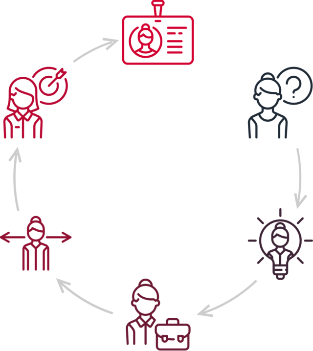 https://theaprilshowers.com/wp-content/uploads/2018/01/img-career-progress-640x718.png